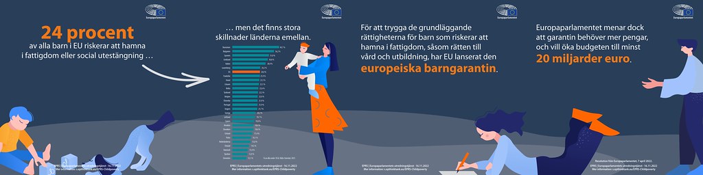 Barnfattigdom i EU