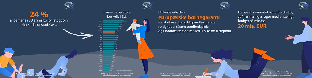 Børnefattigdom i EU