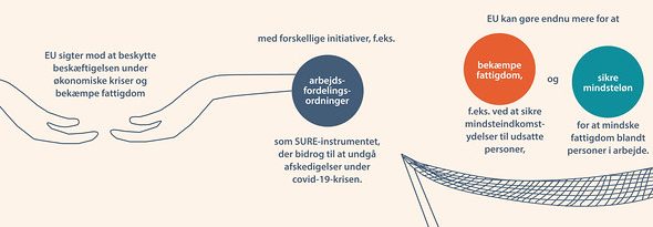 Europa-Parlamentets Forskningstjenestes undersøgelse af den potentielle merværdi for EU på visse områder af social- og arbejdsmarkedspolitikken.