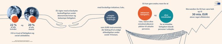 Europa-Parlamentets Forskningstjenestes undersøgelse af den potentielle merværdi for EU på visse områder af social- og arbejdsmarkedspolitikken.