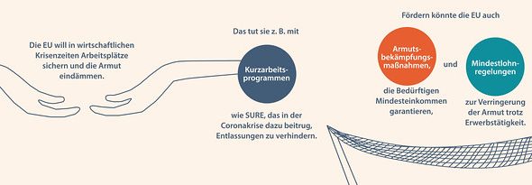 Studie des Wissenschaftlichen Dienstes des Europäischen Parlaments zum potenziellen Mehrwert der Europäischen Union in bestimmten Bereichen der Sozial- und Arbeitspolitik